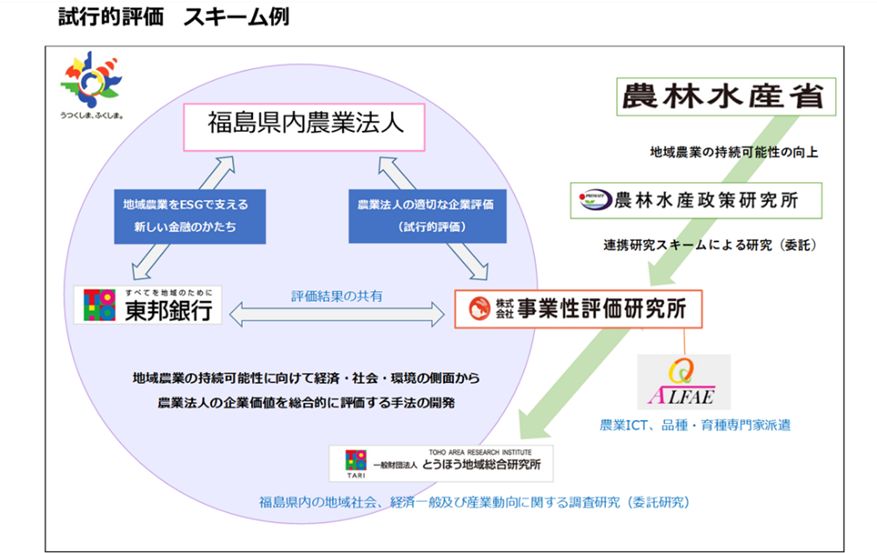 試行的評価スキーム例