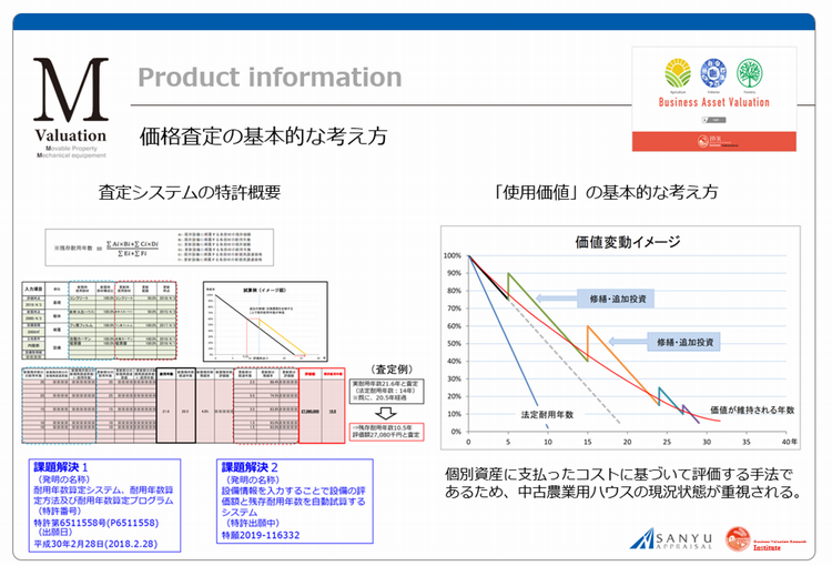 価格査定の考え方