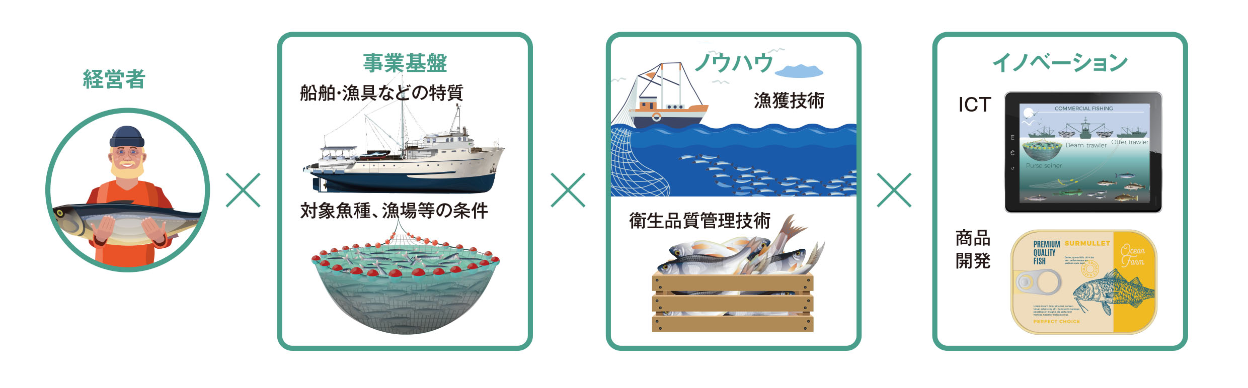 数字で測れない事業価値（水産業）