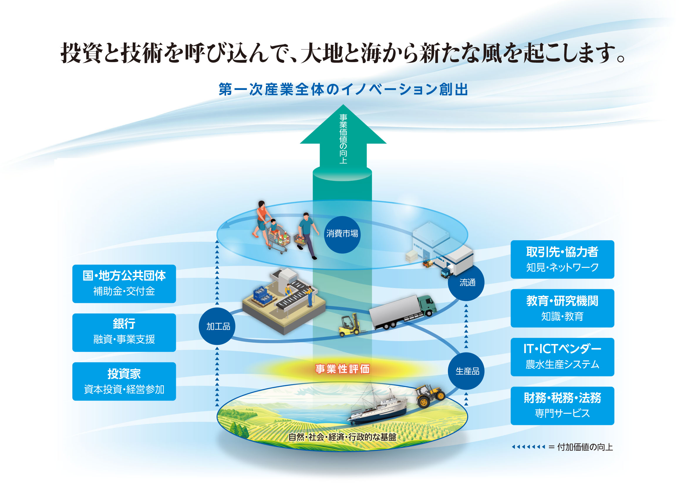 私たちが目指すゴール